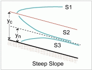 delay equations functional complex