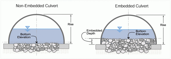 Define Culvert, Culvert Meaning, Culvert Examples, Culvert