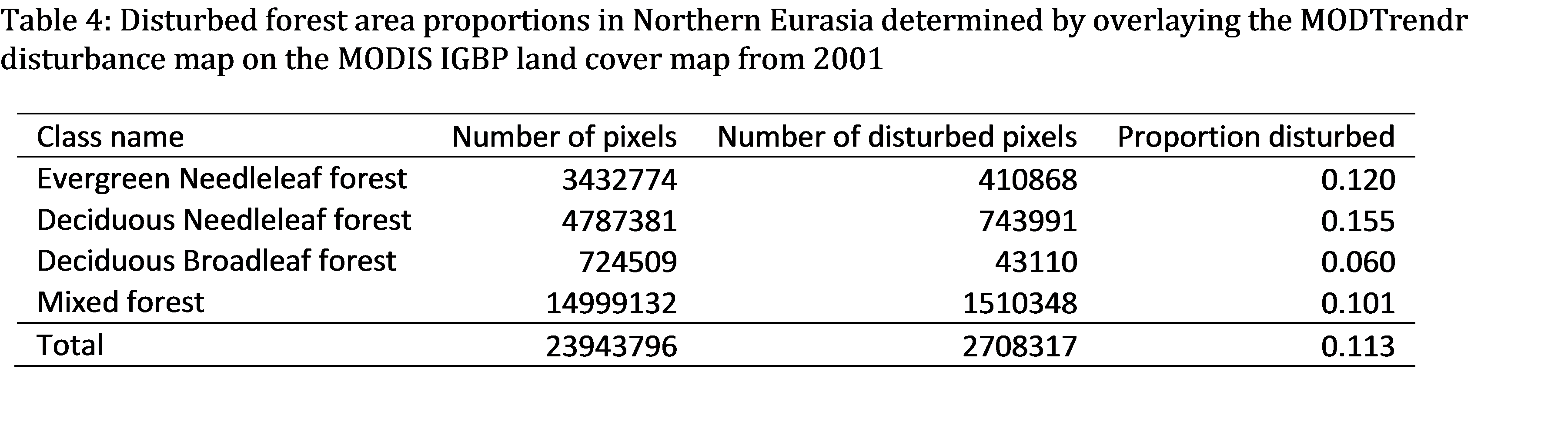 Table 4